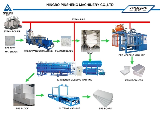 آلة قطع كتلة EPS قابلة للتخصيص AC380V 50Hz سرعة القطع تصل إلى 1200mm